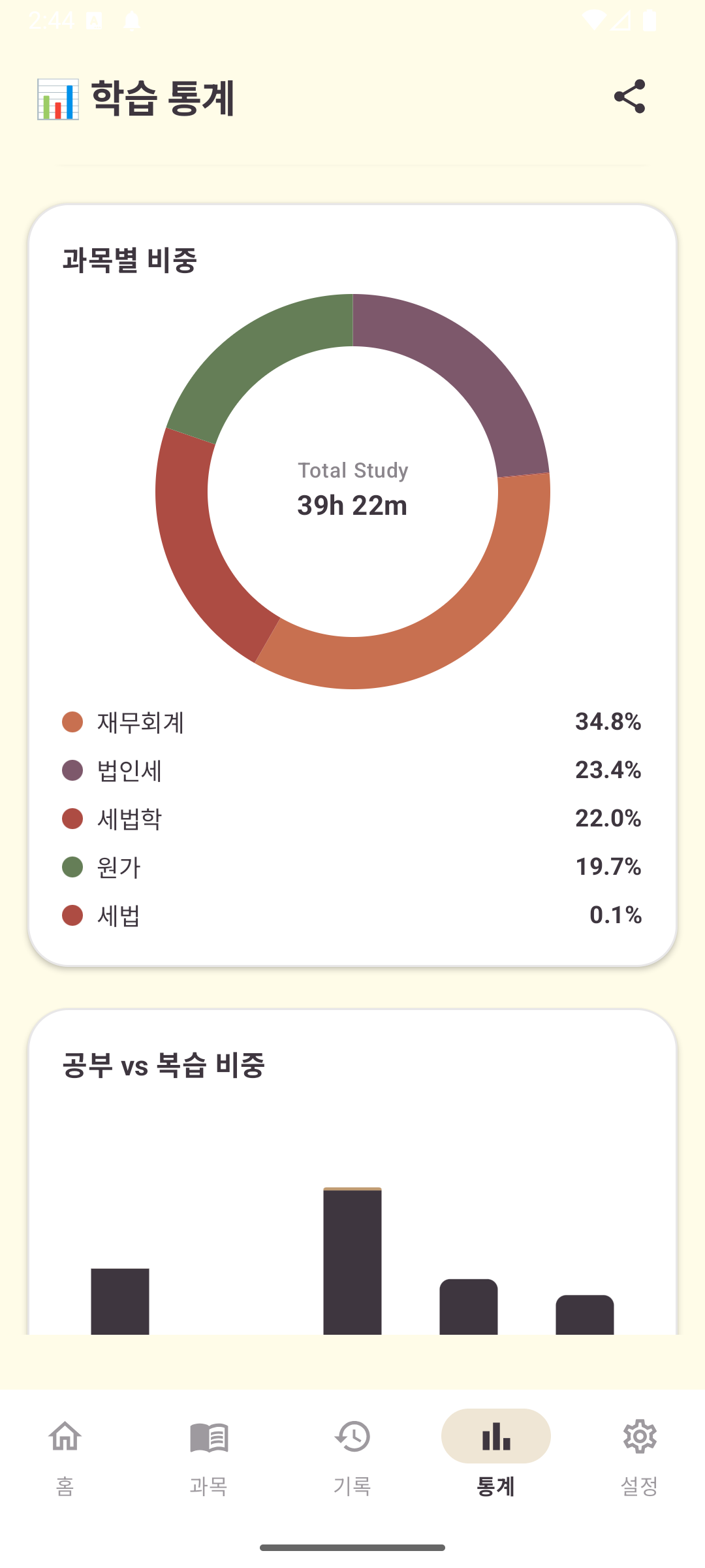 통계 차트 화면